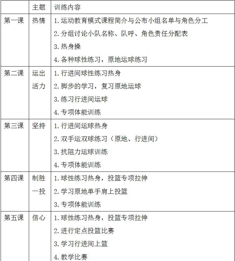 如何为孩子选择合适的篮球集训计划?